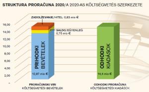 struktura_proracuna_2020