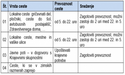tabela_zimska_sluzba_3_0_0.png