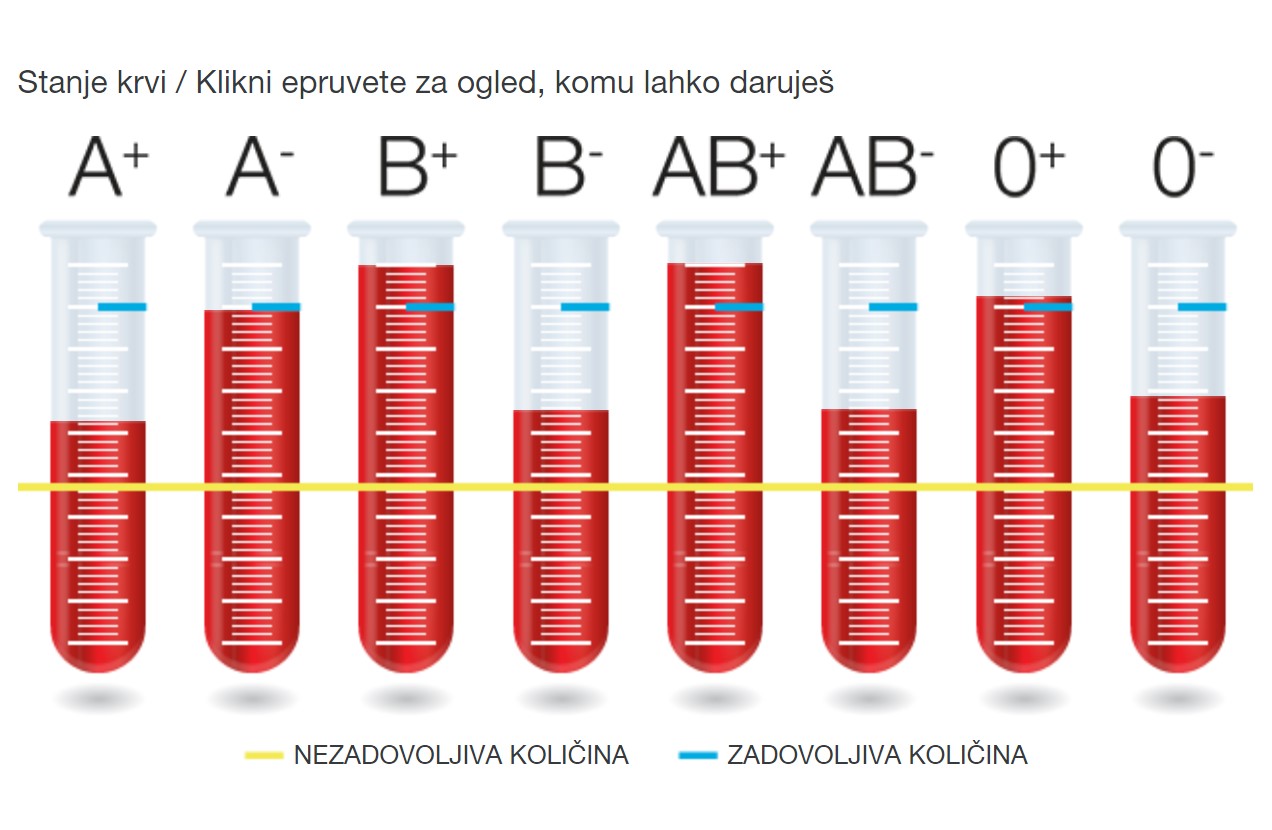 krvodajalska-statistika.jpg